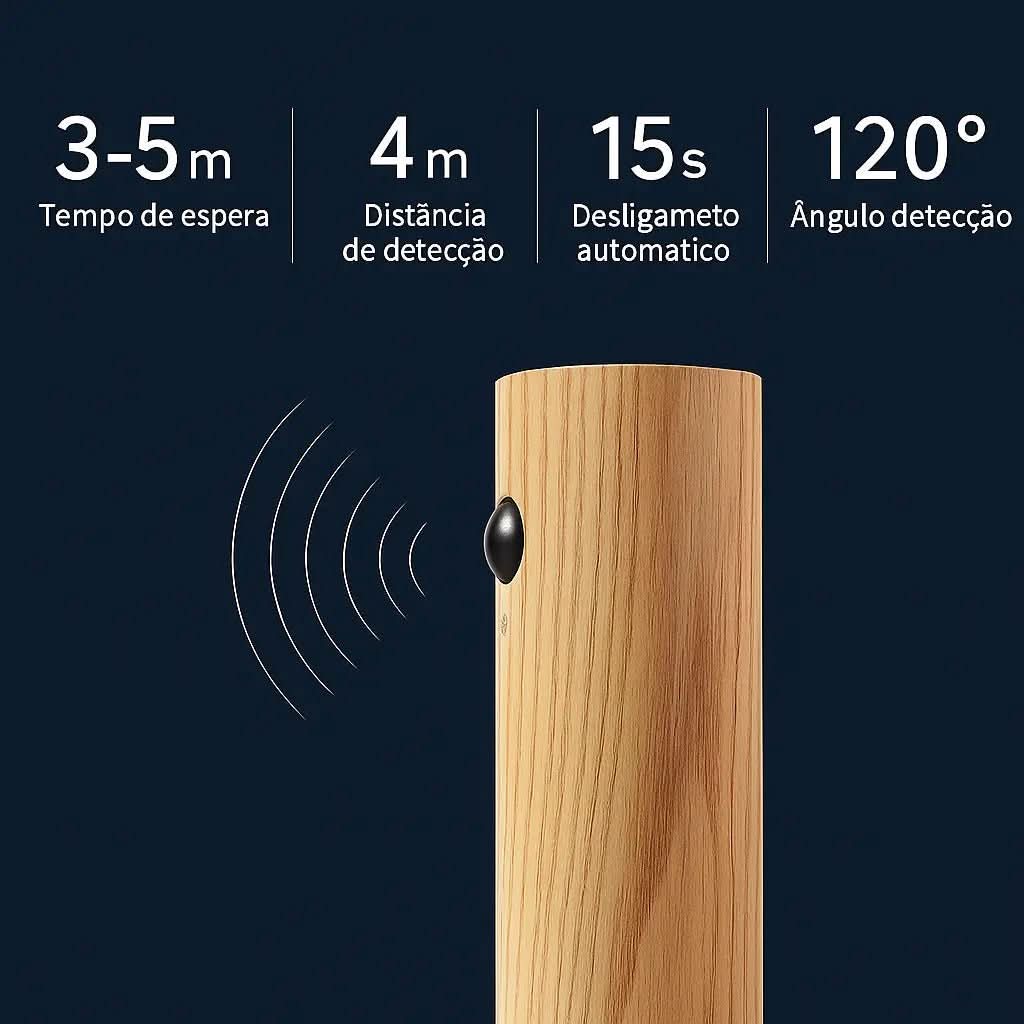 Luminária De Parede Sem Fio Luz Led Recarregável Com Sensor Movimento - Morada Serena