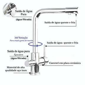 Torneira Gourmet Para Cozinha Com Filtro Modelo Duplo Comando Modelo Giratória - Morada Serena